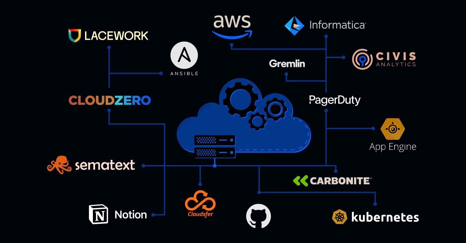 Automation Technologies