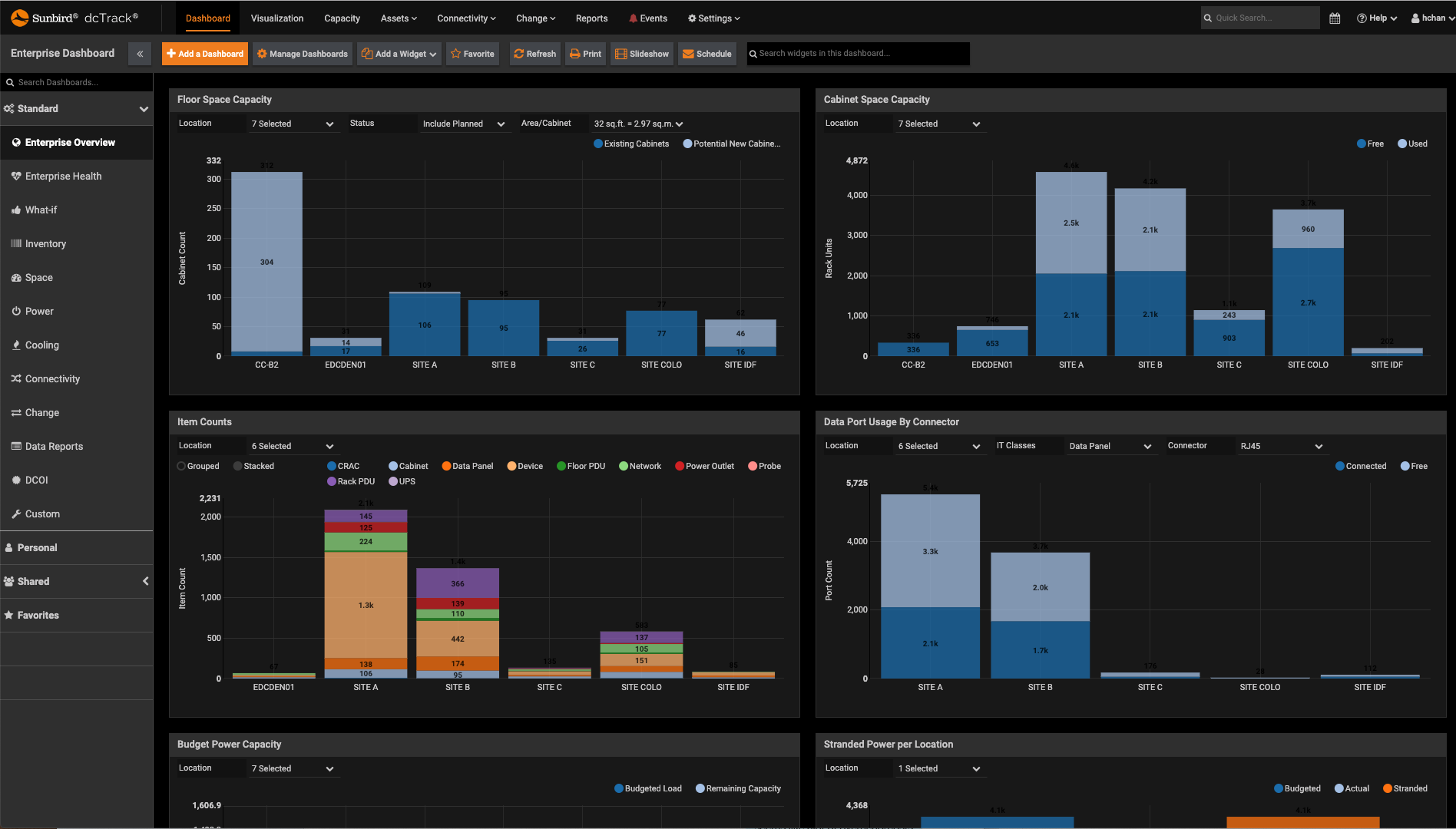 Cloud Services Optimization